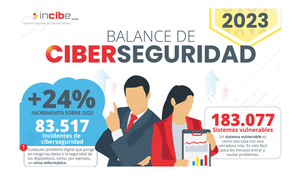 Ciberseguridad