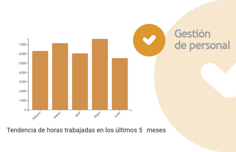 Novedades en INTRICOM Gestión de Personal